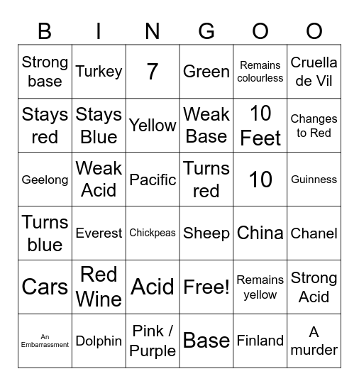 Chemistry Bingo Card