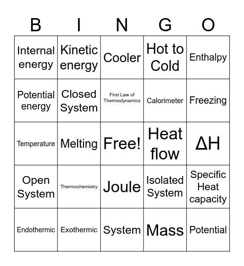 ThermoBingo Card