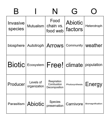 Ecology Final Review 5/25 Bingo Card