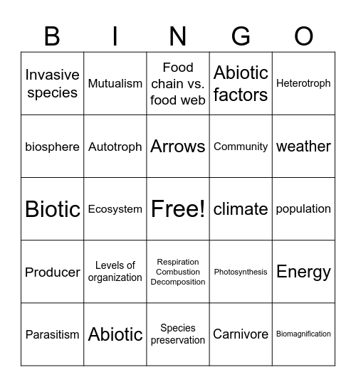 Ecology Final Review 5/25 Bingo Card