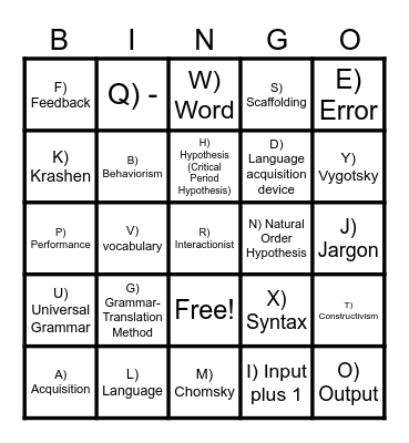 Fundamentals I. basic concepts Bingo Card