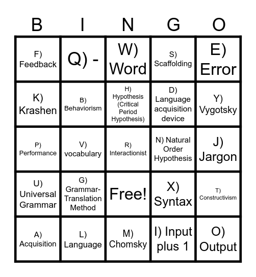 Fundamentals I. basic concepts Bingo Card