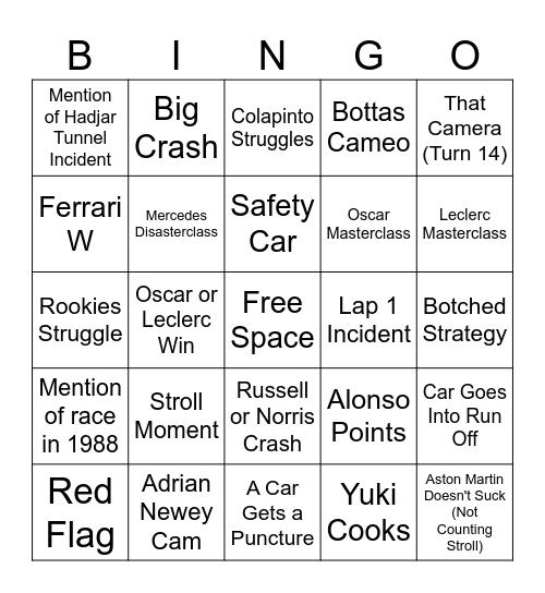 F1 2025 Monaco GP Bingo Card