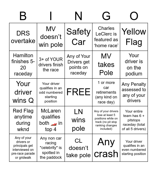 Monaco GP Bingo - 2025 - @gispatch Bingo Card