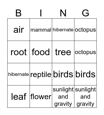 Life Science Bingo Review Bingo Card