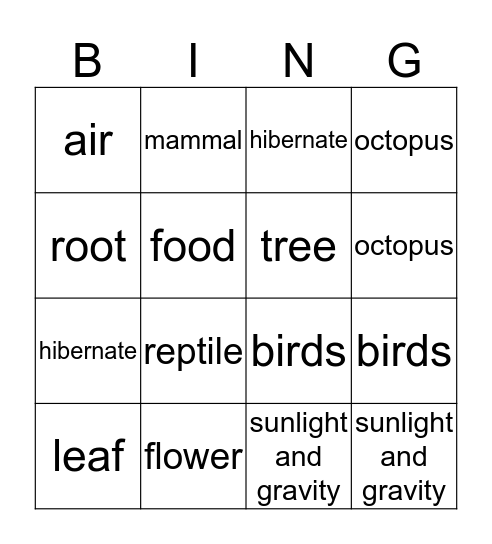 Life Science Bingo Review Bingo Card