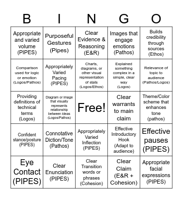 Unit 6 Presentation Skills Bingo Card