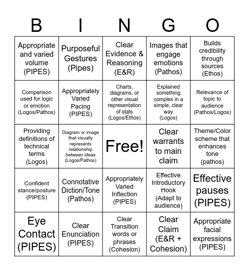 Unit 6 Presentation Skills Bingo Card