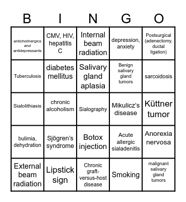 Salivary Gland Diseases Bingo Card