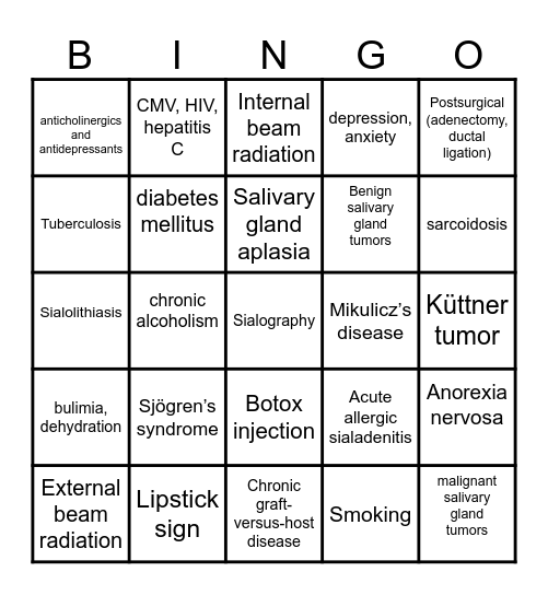 Salivary Gland Diseases Bingo Card