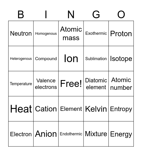 Chemistry Bingo Card