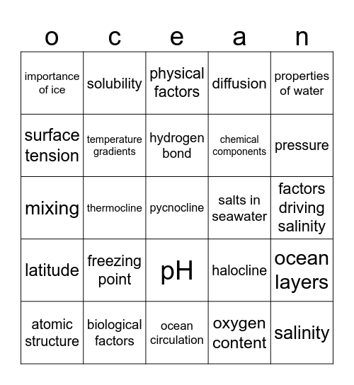 Water Bingo Card