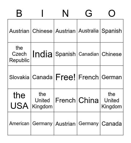 Countries and nationalities Bingo Card