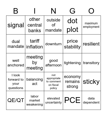 Jay Powell FOMC Bingo Card