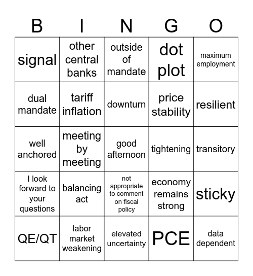 Jay Powell FOMC Bingo Card