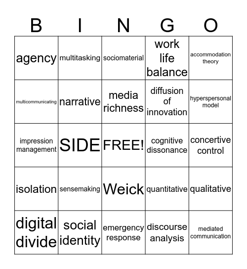 Communication Bingo Card