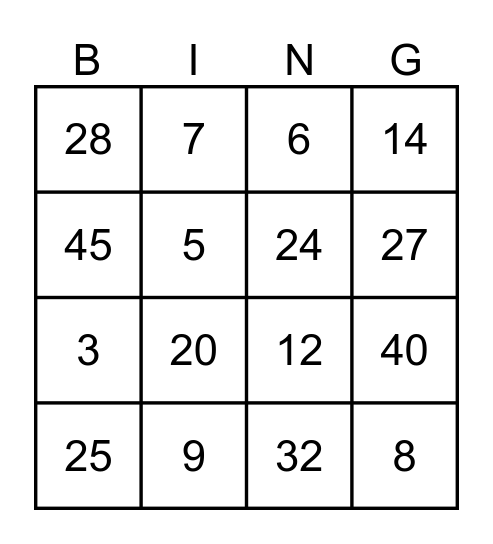 Násobilka 1 - 5 Bingo Card