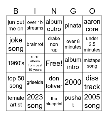 spotify Bingo Card