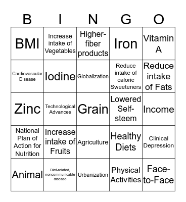 The Nutrition Transition and Obesity in China Bingo Card