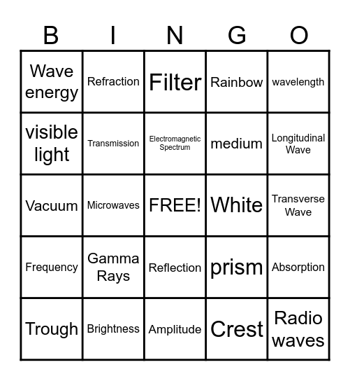Waves Bingo Card
