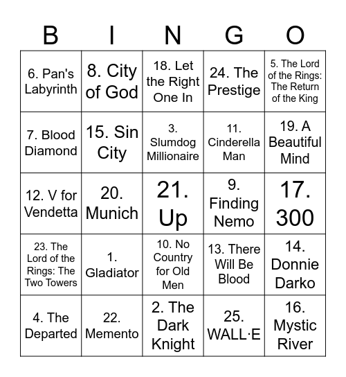 Best Movies of the Noughties Bingo Card