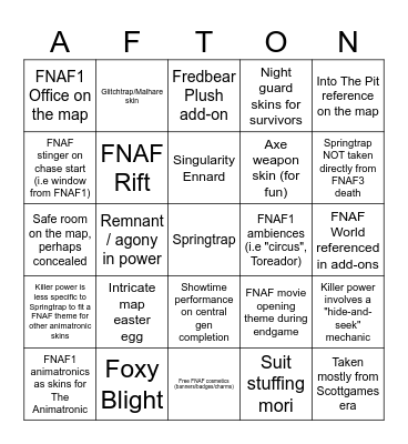 FNAF x DBD Wishlist Bingo Card