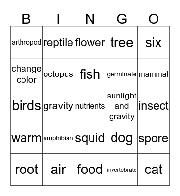Life Science Bingo Review Bingo Card