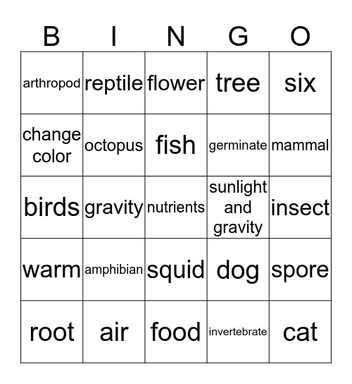 Life Science Bingo Review Bingo Card