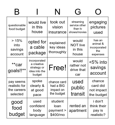 Budget Presentation Bingo Card