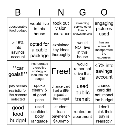 Budget Presentation Bingo Card