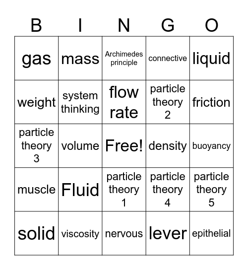 Fluids Bingo4 Bingo Card
