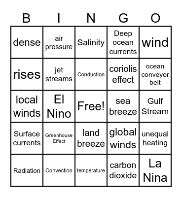 Energy and Circulation in Earth's Atmosphere Bingo Card