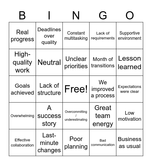 How would you describe last month? Bingo Card
