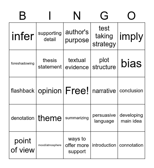 FInal exam review bingo Card