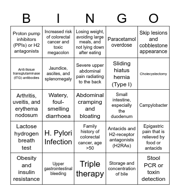 Gastro Bingo Card