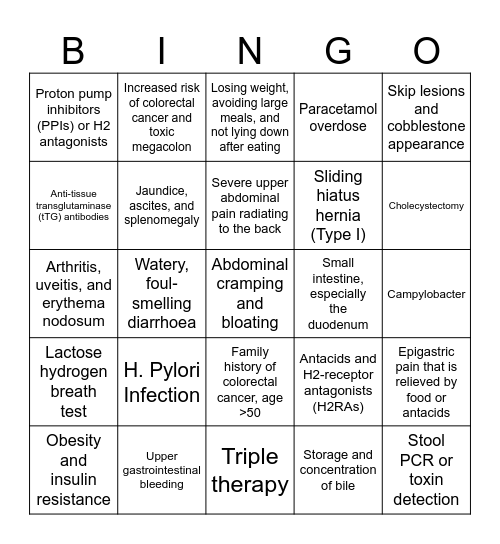 Gastro Bingo Card