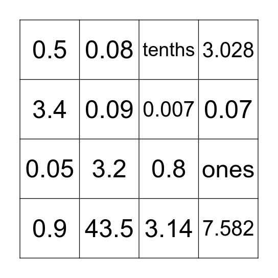 4B Decimals Bingo Card