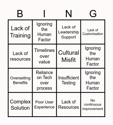 Reasons for Adoption Failure Bingo Card