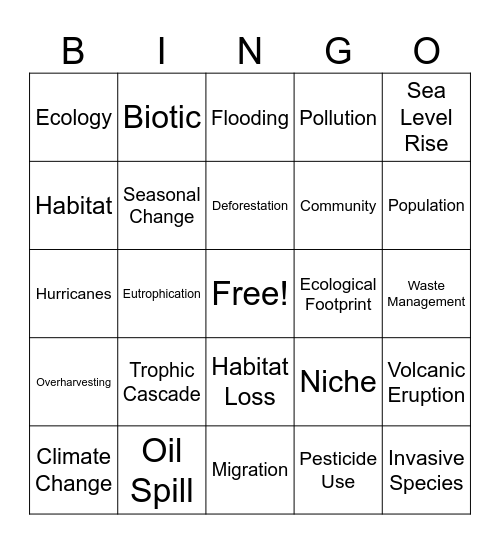 Ecosystem Dynamics Bingo Card