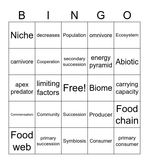 Ecology Review Bingo Card