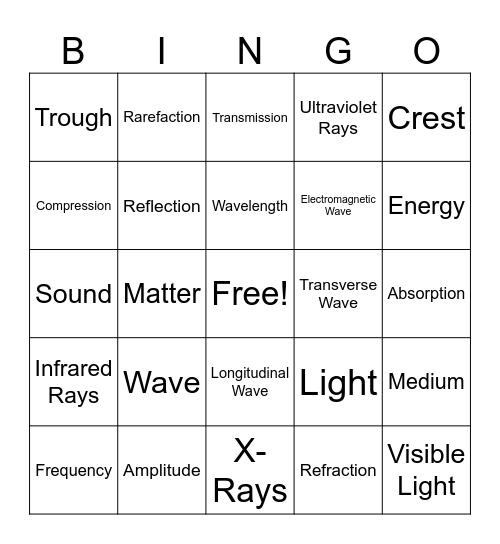 Waves Bingo Card
