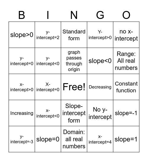 Linear functions Bingo Card