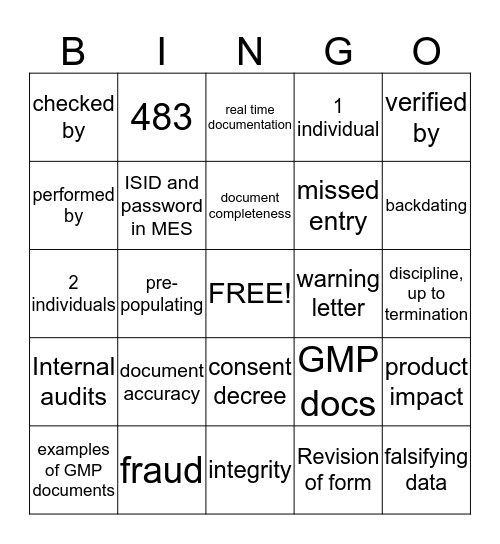 Data Integrity Bingo Card