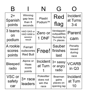 F1 Bingo - Spain 2025 Bingo Card