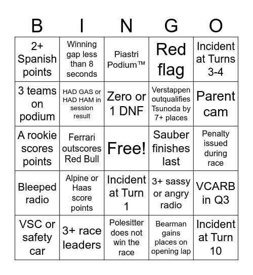 F1 Bingo - Spain 2025 Bingo Card