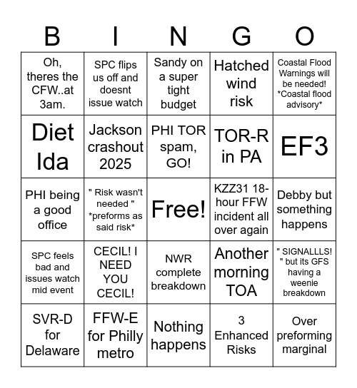 PHI Summer 2025 WX Bingo Card