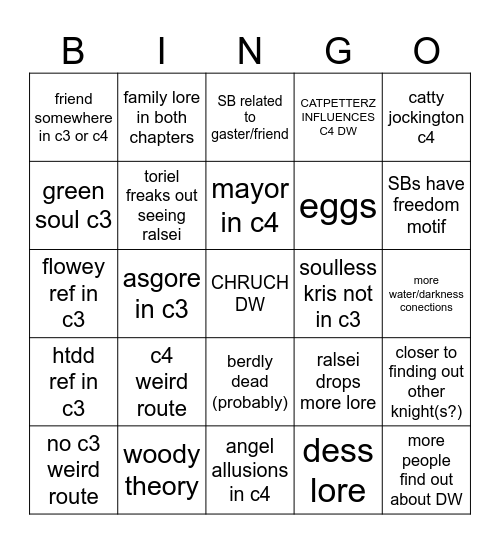 CHAPTER 3 AND 4 PREDICTIONS Bingo Card