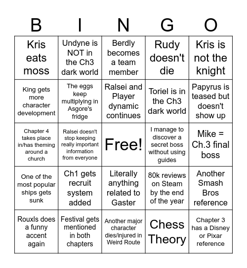 Deltarune Ch. 3&4 Theories Bingo Card