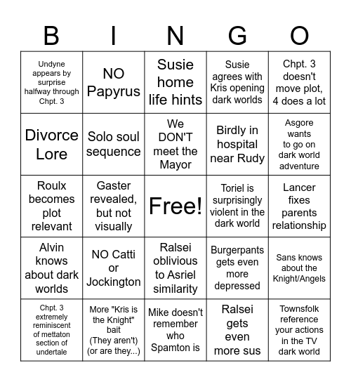 Delatrune Chpt. 3+4 Predictions Bingo Card