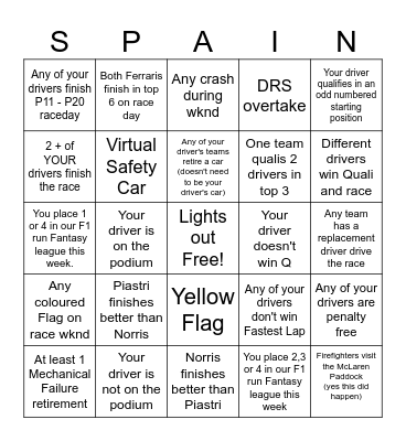Spanish GP Bingo - 2025 - @gispatch Bingo Card